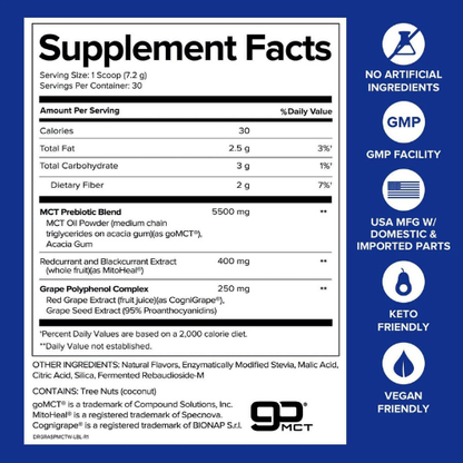 MCT Wellness Powder for Energy, Ketone Production & Brain Support | Raspberry Medley Metabolic Health Supplement