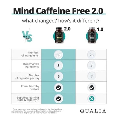 Caffeine-Free Brain Support Supplement for Focus, Memory & Cognitive Performance | Advanced Nootropic Formula for Mental Clarity & Long-Term Brain Health